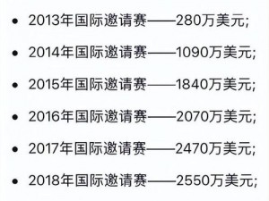 TI6赛事奖金深度解析：冠军队伍究竟能斩获多少巨额奖金？