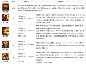 LOLS12最新腕豪出装顺序解析：2022年战略指南助你登顶战场