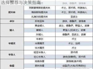 博德之门3野蛮人子职业精选攻略：最佳子职业选择推荐与决策指南