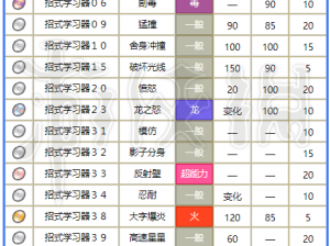 宝可梦大探险化石翼龙技能表全面解析与分享：深入了解化石翼龙的战斗能力