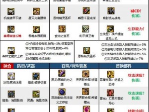 DNF蓝拳100级护石选择攻略：护石搭配指南与蓝拳75-80新CP护石搭配指南详解