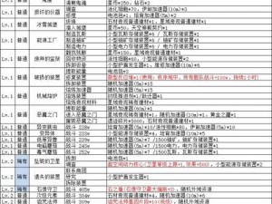 不思议迷宫攻略揭秘：最新1月21日密令与优选寻找答案121密令指南