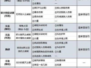 暗黑破坏神3国服野蛮人冲榜攻略：实战技巧与装备选择指南