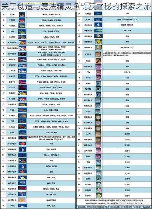 关于创造与魔法精灵鱼钓获之秘的探索之旅
