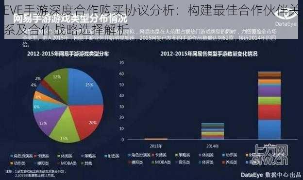 EVE手游深度合作购买协议分析：构建最佳合作伙伴关系及合作战略选择解析