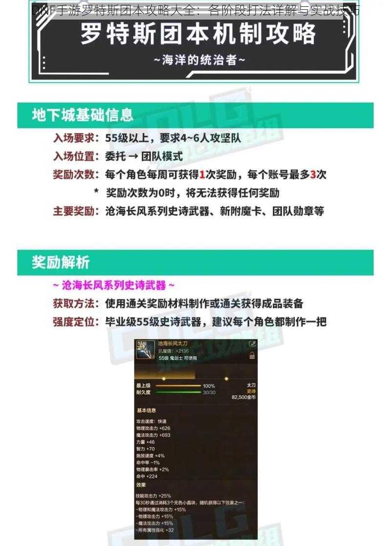 DNF手游罗特斯团本攻略大全：各阶段打法详解与实战技巧