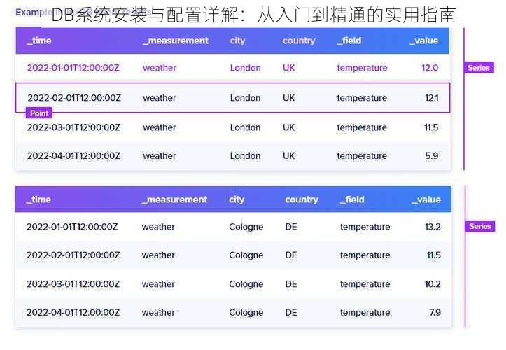 DB系统安装与配置详解：从入门到精通的实用指南