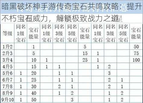 暗黑破坏神手游传奇宝石共鸣攻略：提升不朽宝石威力，解锁极致战力之道