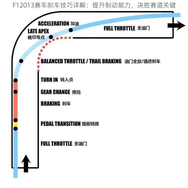 F12013赛车刹车技巧详解：提升制动能力，决胜赛道关键