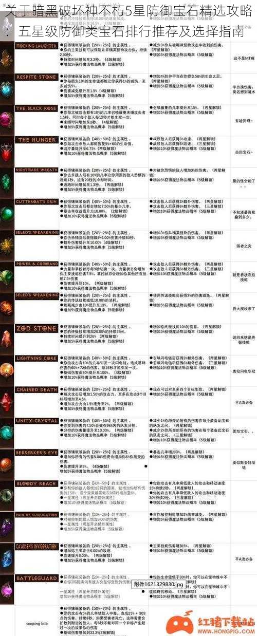 关于暗黑破坏神不朽5星防御宝石精选攻略：五星级防御类宝石排行推荐及选择指南