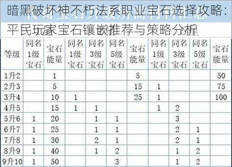 暗黑破坏神不朽法系职业宝石选择攻略：平民玩家宝石镶嵌推荐与策略分析