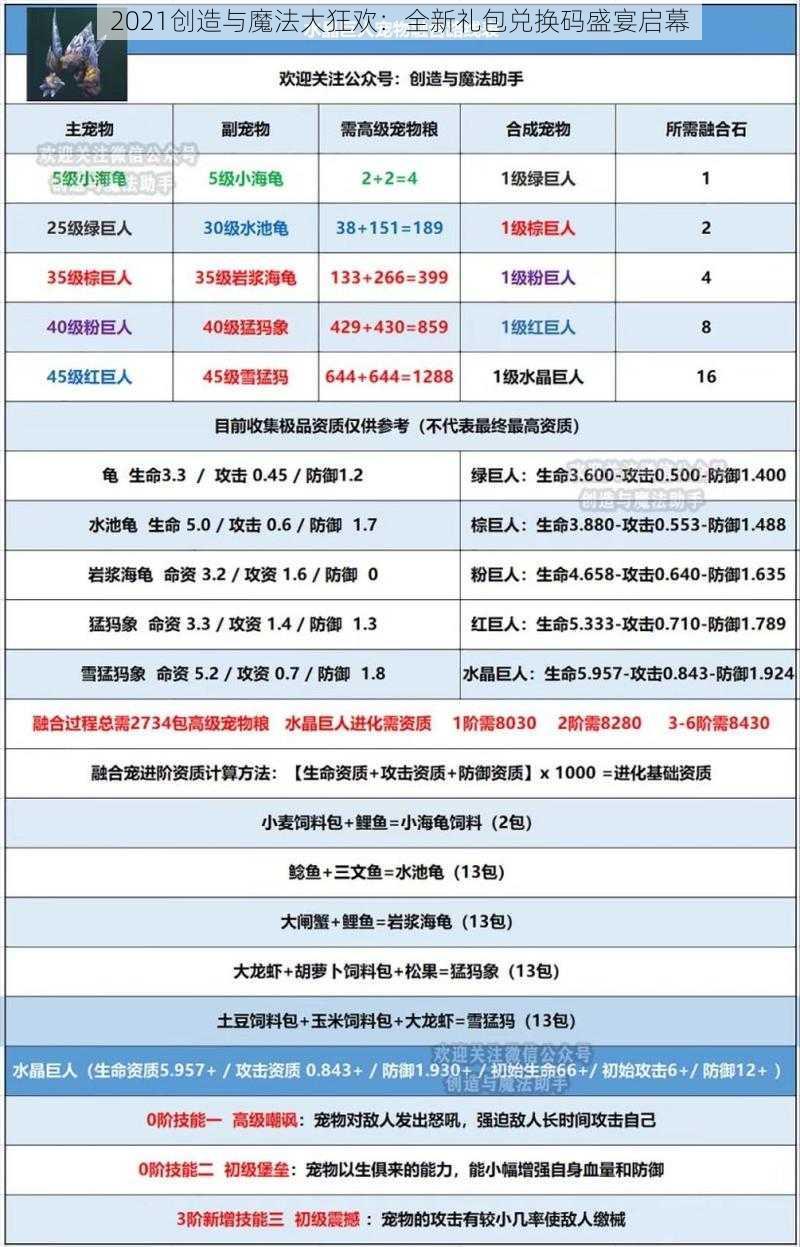 2021创造与魔法大狂欢：全新礼包兑换码盛宴启幕