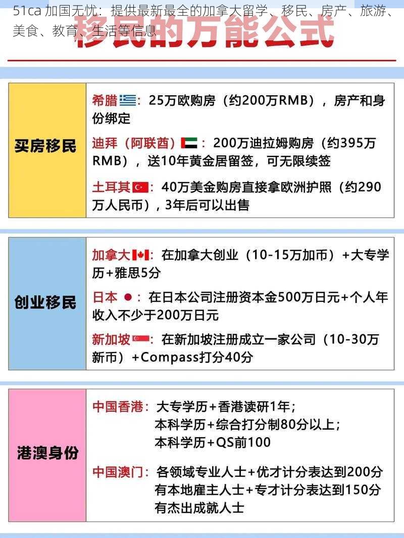 51ca 加国无忧：提供最新最全的加拿大留学、移民、房产、旅游、美食、教育、生活等信息