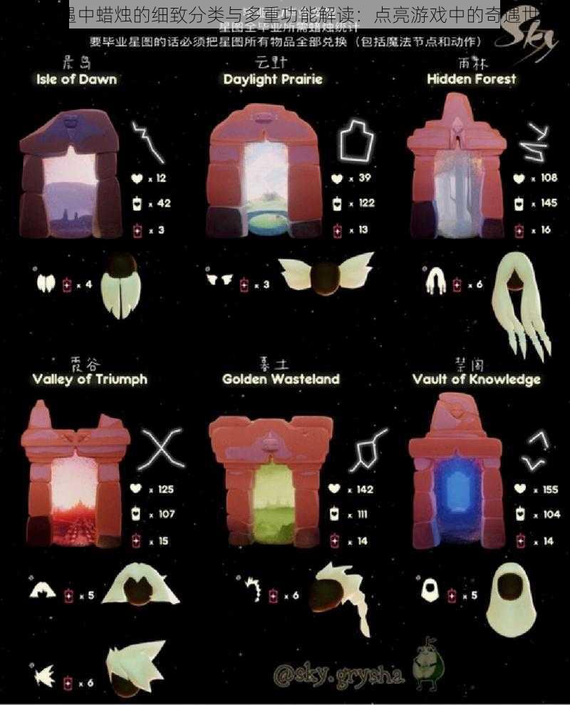 Sky光遇中蜡烛的细致分类与多重功能解读：点亮游戏中的奇遇世界