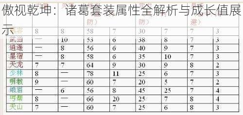 傲视乾坤：诸葛套装属性全解析与成长值展示