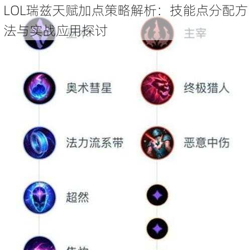 LOL瑞兹天赋加点策略解析：技能点分配方法与实战应用探讨