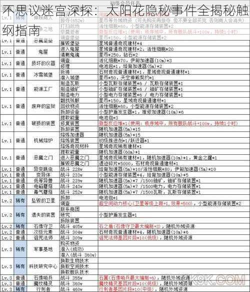 不思议迷宫深探：太阳花隐秘事件全揭秘触纲指南