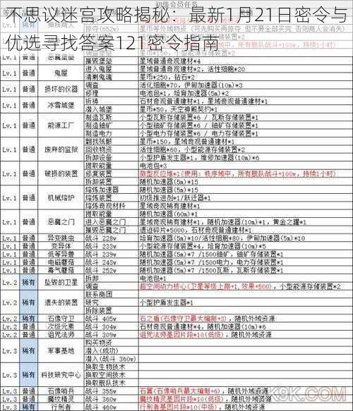 不思议迷宫攻略揭秘：最新1月21日密令与优选寻找答案121密令指南